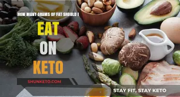 Fat Intake on Keto: How Much Is Too Much?
