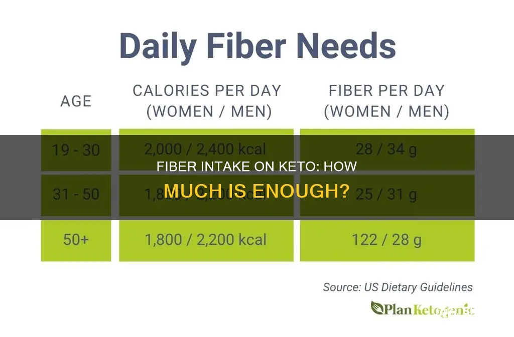 how many grams of fiber a day on keto