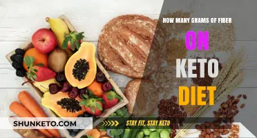 Balancing Fiber Intake on a Keto Diet: Optimal Grams for Health