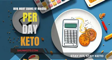 Keto Diet: Counting Your Daily Macros in Grams