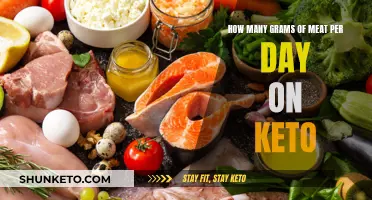 Meat Consumption on Keto: How Much is Too Much?