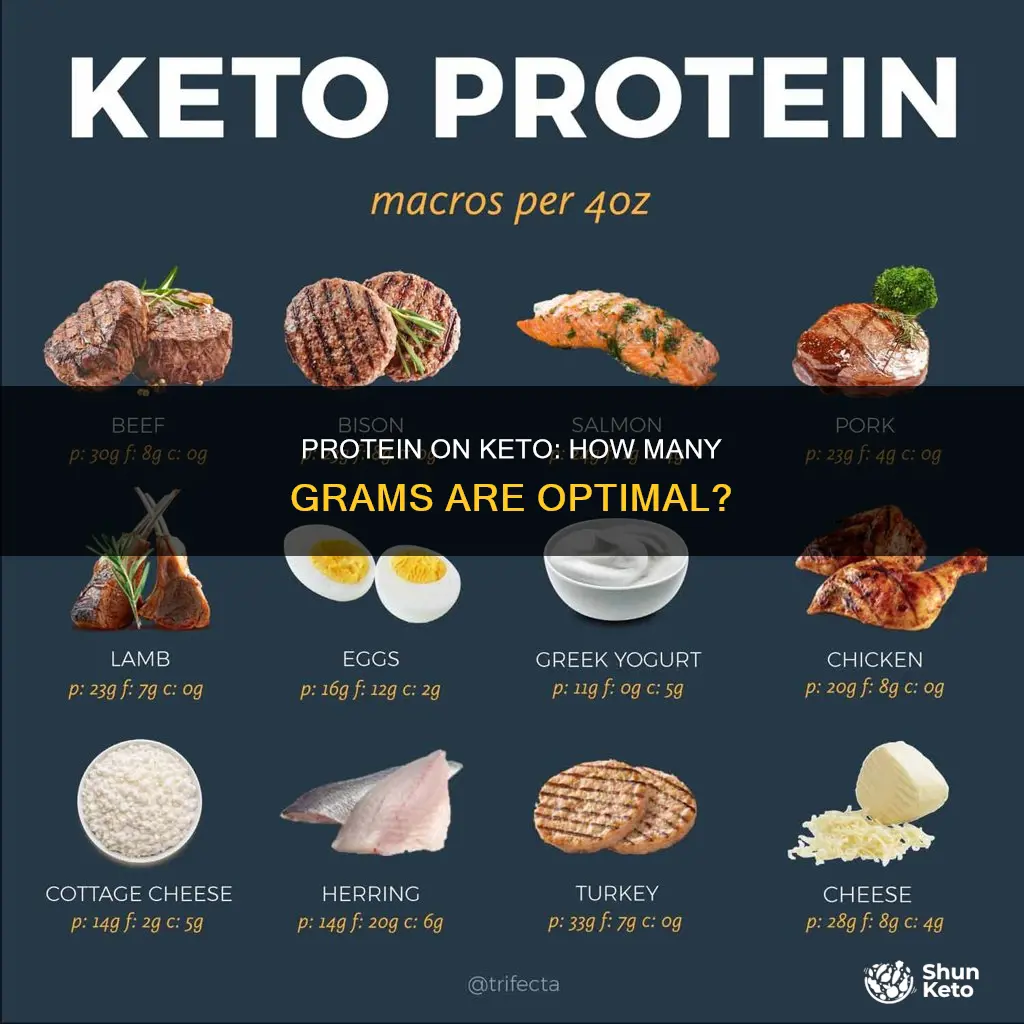 how many grams of protein allowed on keto