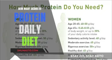 Protein Intake: How Much Protein Do You Need Daily?