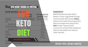 Optimal Protein Intake for Keto: Grams to Stay in Ketosis