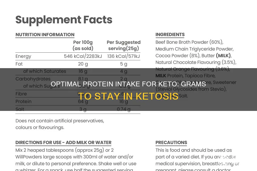 how many grams of protein for keto diet