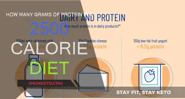 Protein Power: 2500 Calorie Diet's Secret Weapon