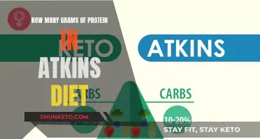 Atkins Diet: How Much Protein Should You Eat?