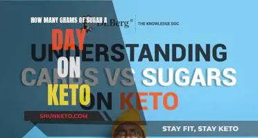 Sugar Intake on Keto: How Much Is Too Much?