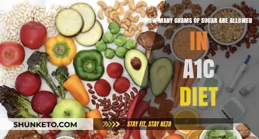 Sugar Limits for A1C Diet Success