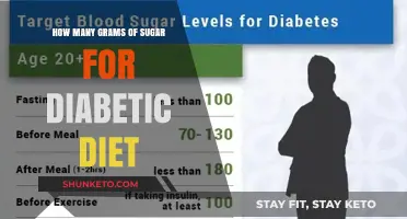 Sugar Intake for Diabetics: How Much is Safe?
