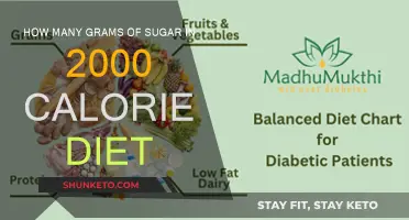 Sugar Intake: 2000-Calorie Diet Recommendations