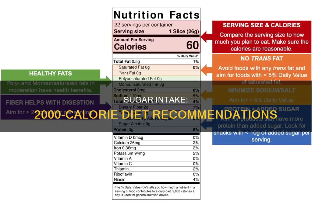 how many grams of sugar in 2000 calorie diet