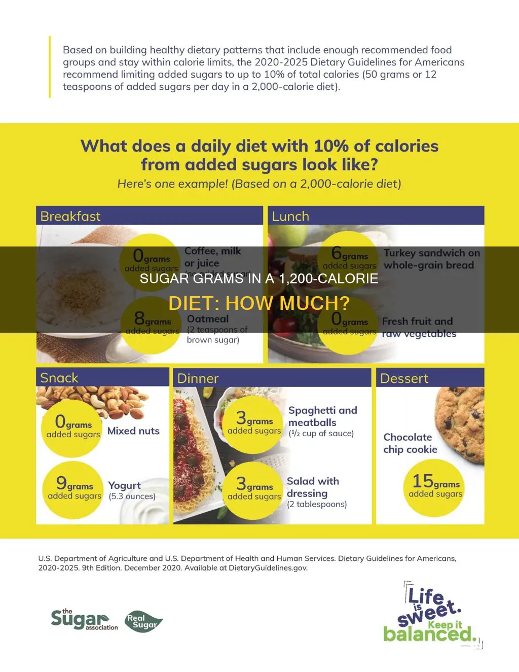 how many grams of sugar in a 1 200-calorie diet