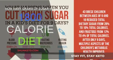 Sugar Intake: 1800-Calorie Diet Edition