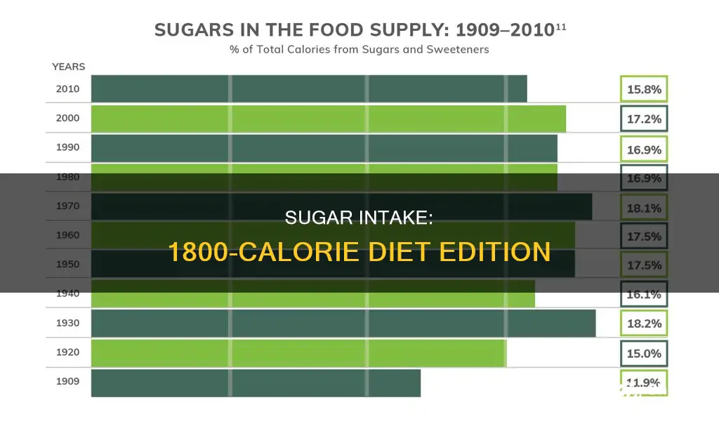 how many grams of sugar in a 1800 calorie diet
