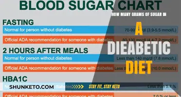 Sugar Intake for Diabetics: How Much is Safe?