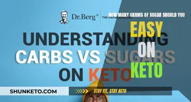 Sugar Intake on Keto: How Much Is Too Much?