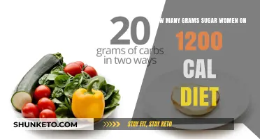 Sugar Intake: Women on 1200-Calorie Diet