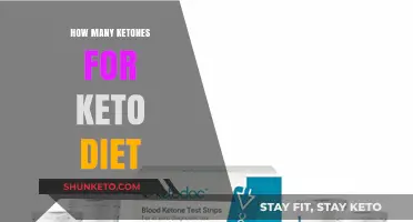 Optimal Ketone Levels: Mastering Your Keto Diet for Maximum Results