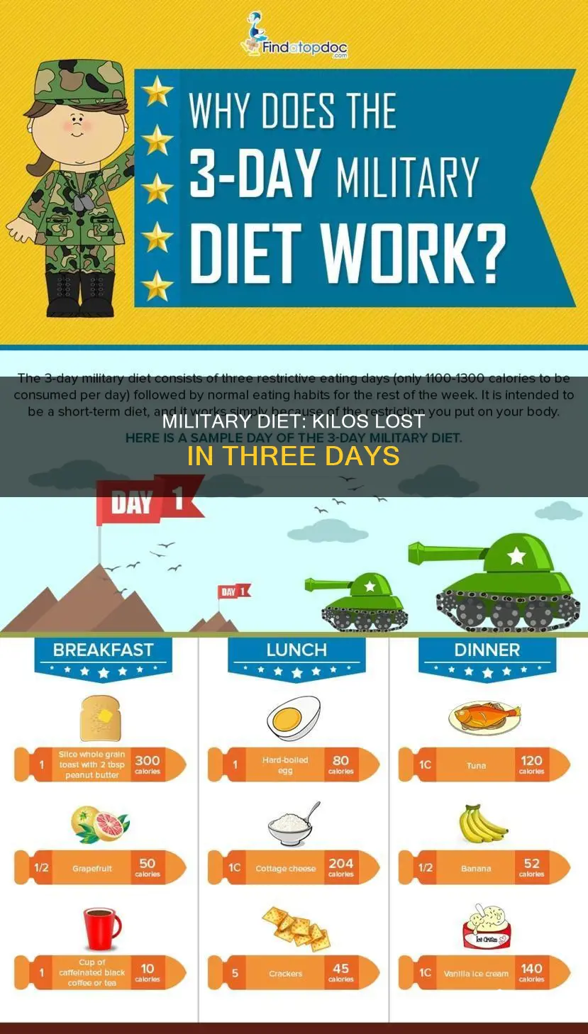 how many kilos we ll reduce in military diet