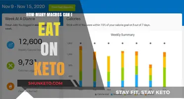 Mastering Keto Macros: How Much Can You Eat and Stay in Ketosis?
