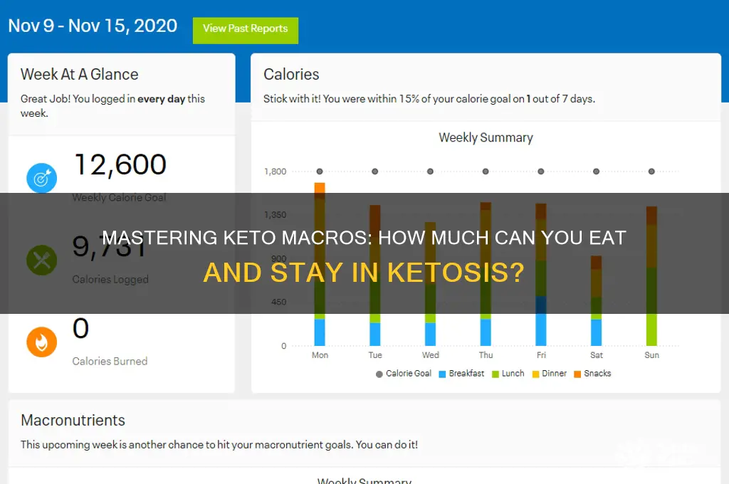 how many macros can i eat on keto