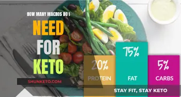 Tracking Macros for Keto: How Many Do You Need?