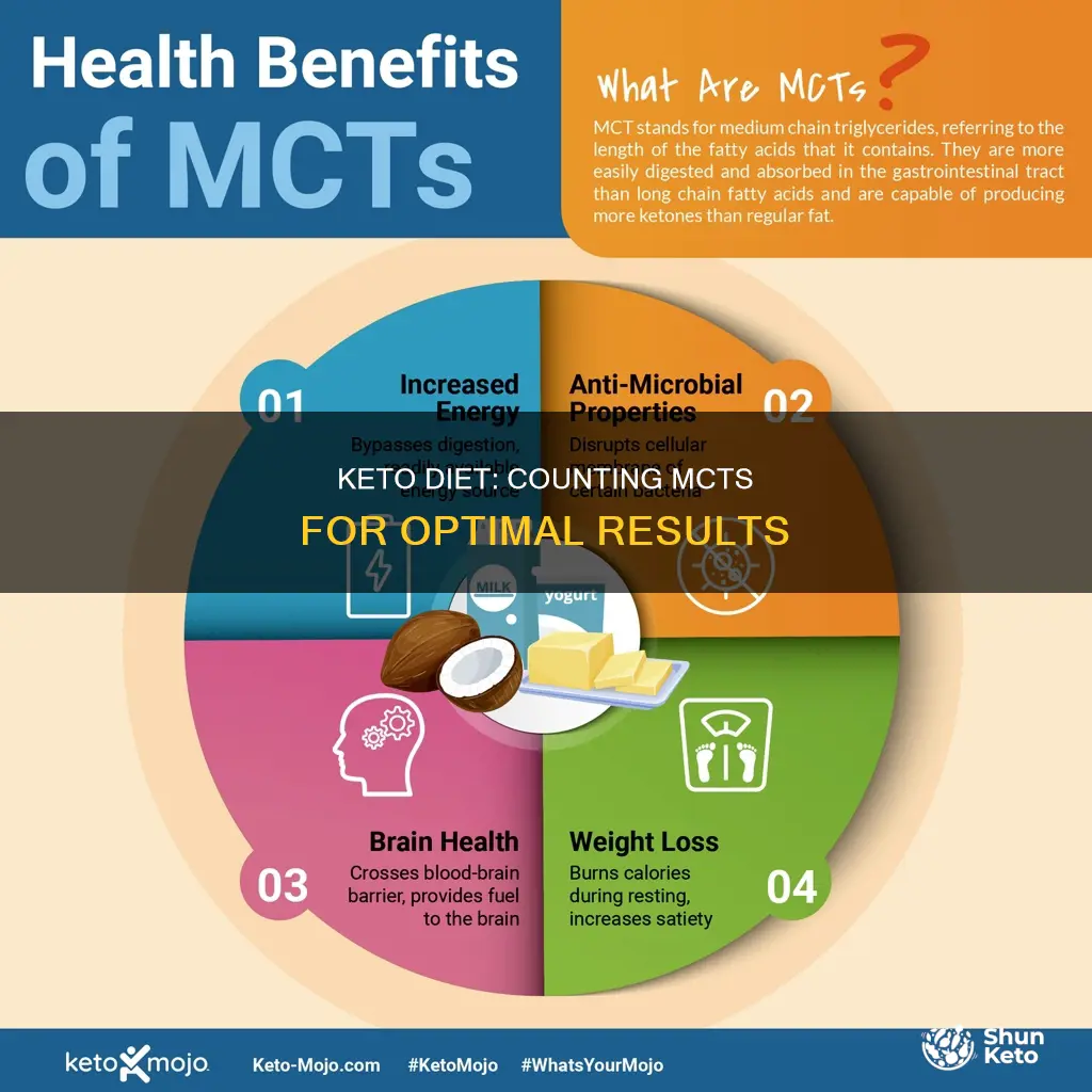 how many mct per day on keto