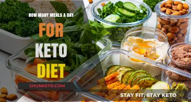 Optimal Keto Meal Frequency: How Many Meals Should You Eat Daily?