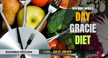 Gracie Diet: Optimal Meal Frequency for Health