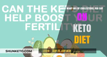 Keto Diet Cholesterol Intake: Daily MG Limits Explained