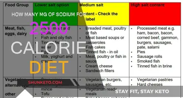 Sodium Intake: Managing Your 2500-Calorie Diet