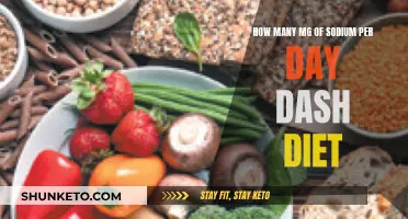 DASH Diet: Managing Daily Sodium Intake