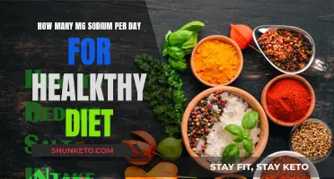 Sodium Intake: Healthy Diet, Daily Milligrams