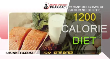 Calcium Intake for 1200-Calorie Diet: How Much is Enough?