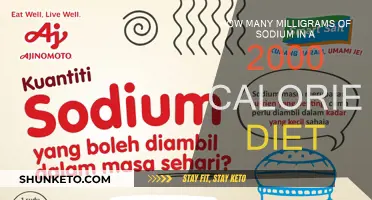 Sodium Intake: 2000-Calorie Diet Milligrams Guidance