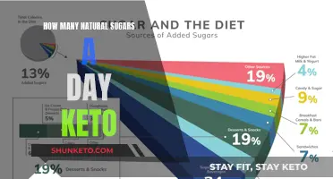 Natural Sugars and Keto: How Much Is Too Much?