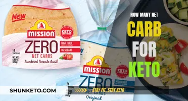 Keto Diet: Understanding Net Carb Limits and Recommendations