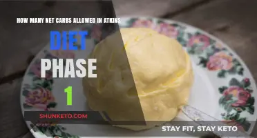 Net Carb Limits for Atkins Diet Induction Phase