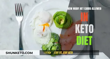 Keto Diet: Understanding Net Carb Limits