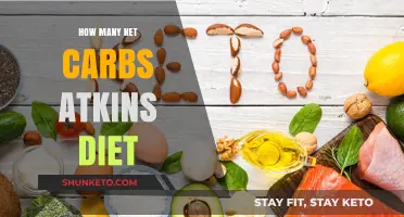 Net Carbs and Atkins: Counting for Weight Loss