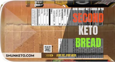 Keto Bread Carb Count: 90-Second Loaf Nutrition Facts