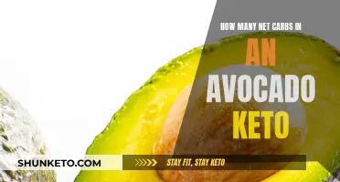 Avocado Keto: Net Carbs and Nutritional Facts