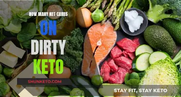 Dirty Keto Diet: Understanding Net Carb Limits