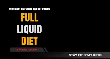 Liquid Diet: Counting Your Daily Net Carbs