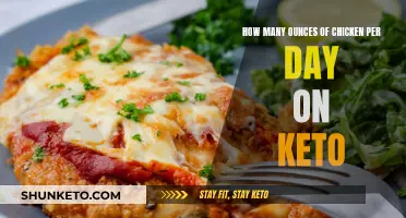 Keto Diet: Chicken Intake for Optimal Weight Loss