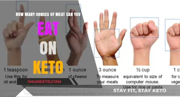 Keto Meat Portions: How Many Ounces Should You Eat?
