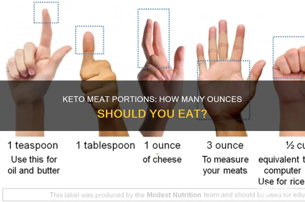 how many ounces of meat can you eat on keto