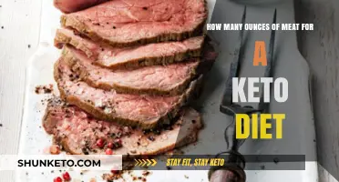 Keto Diet Meat Portions: How Many Ounces Should You Eat?