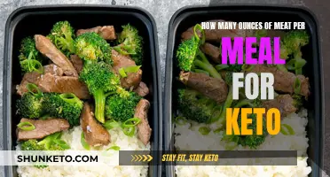 Meat Portion Control for Keto Diet Success